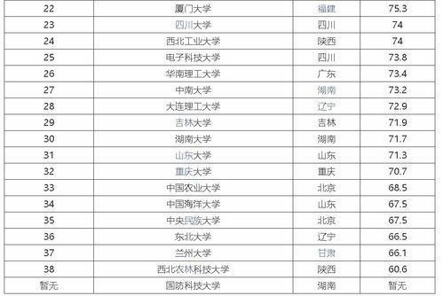 全国前十高校最新排名