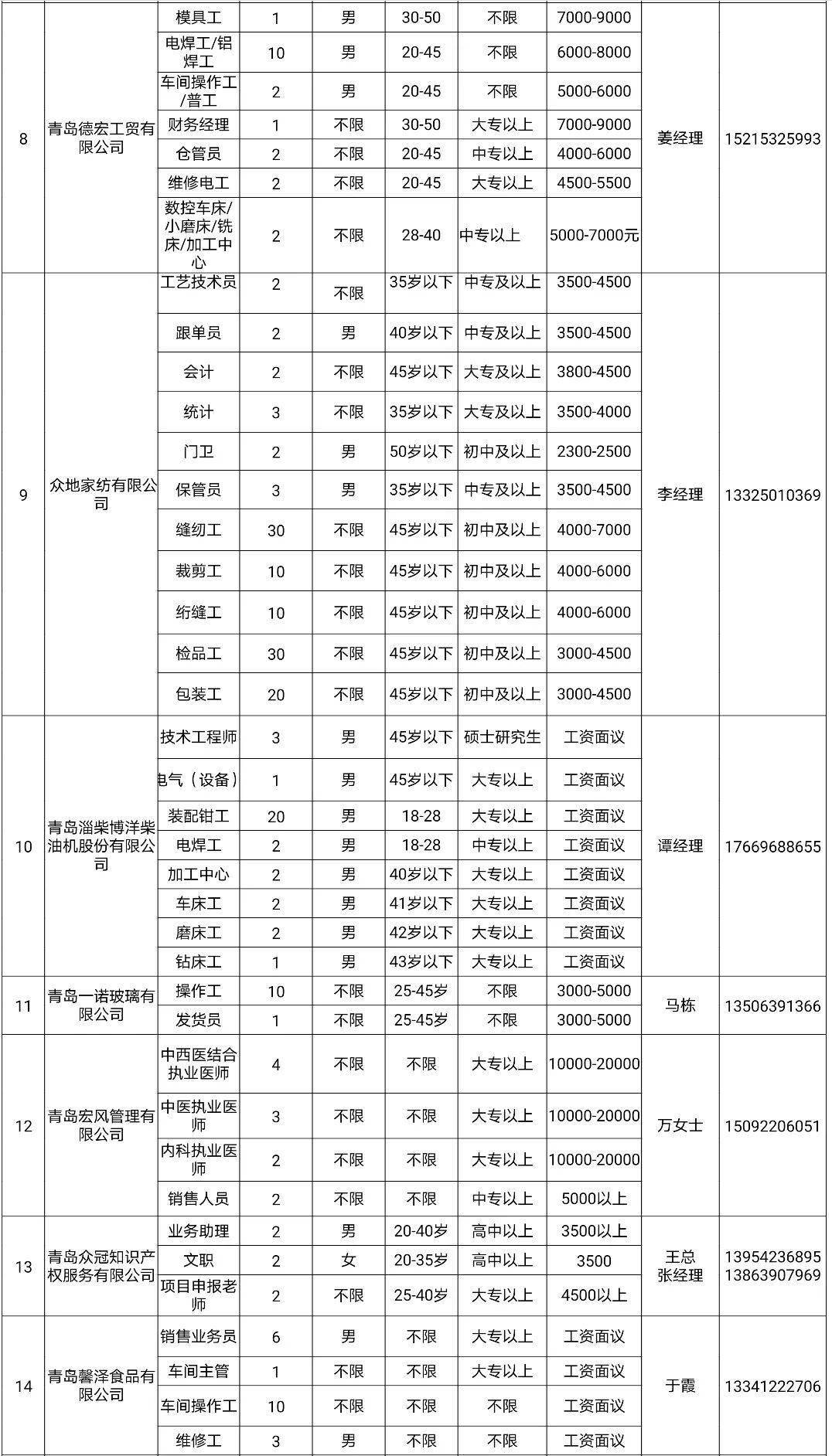 凤台招聘信息