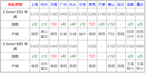 钢材价格实时行情