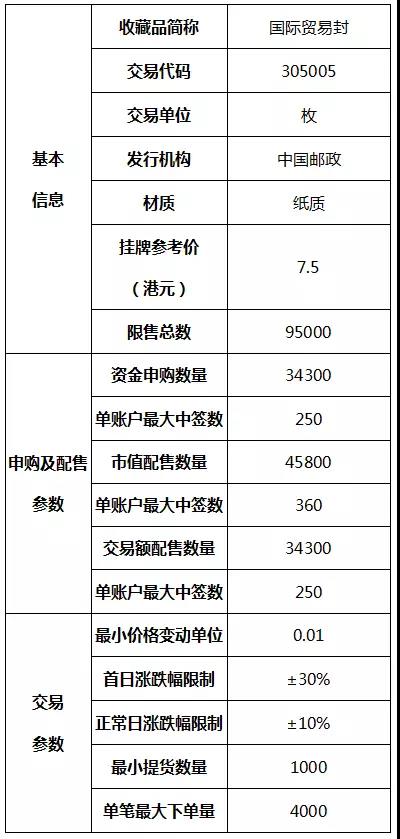 海油申购上市时间