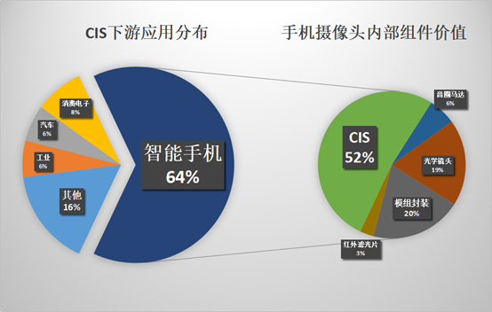 晶方科技重组最新消息