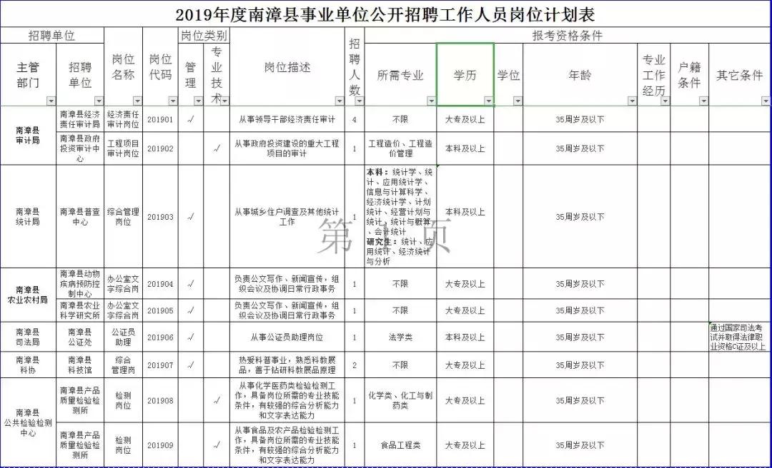 2017南漳招聘信息