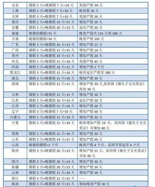 最新晚婚年龄标准