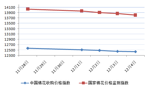 棉籽价格最新行情