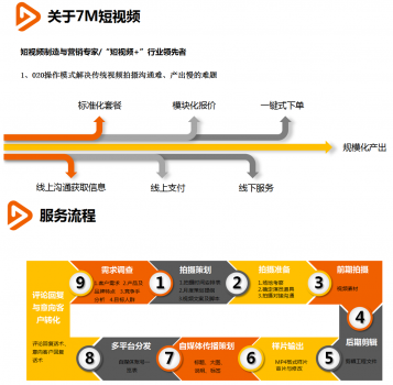 7m最新视频