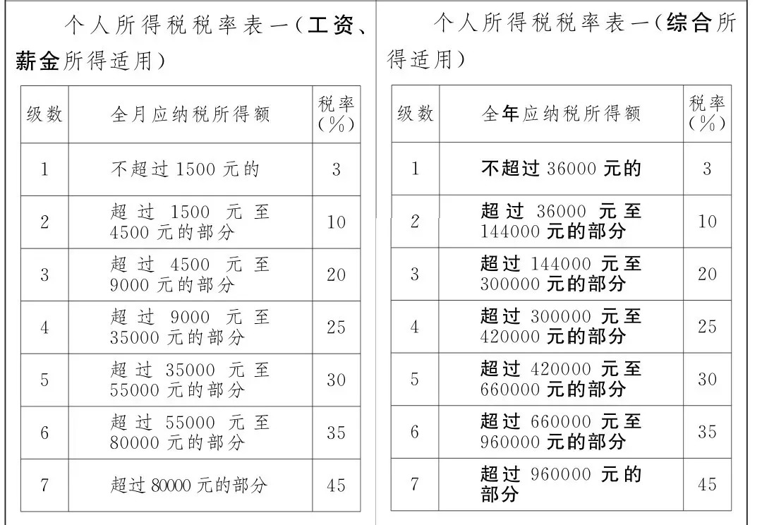 GB7588最新修订版