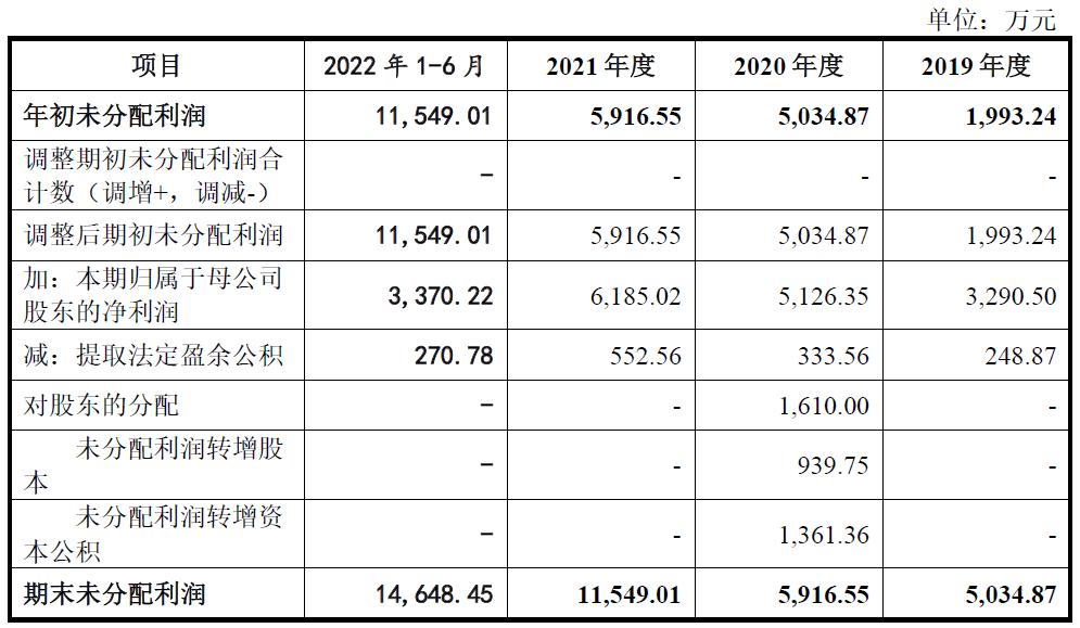 现金股利和股票股利