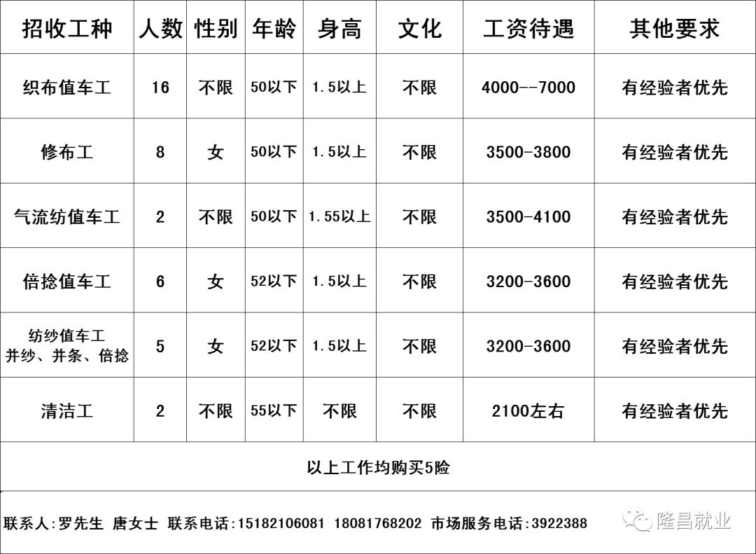 遵化最新招聘信息女工