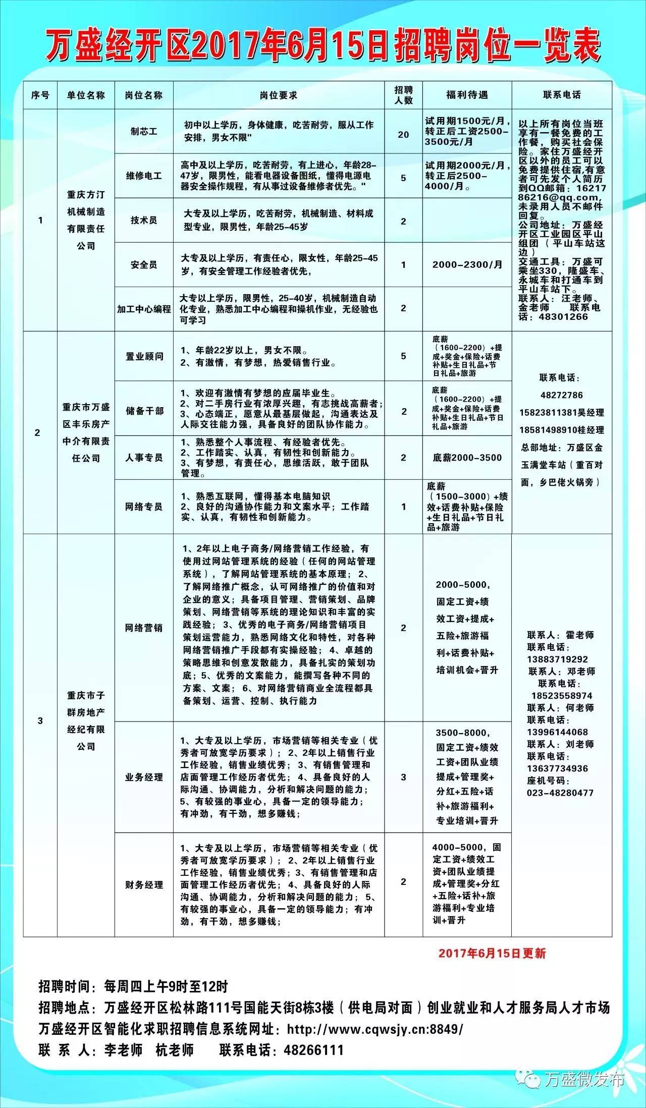 潜山最新招聘信息查询