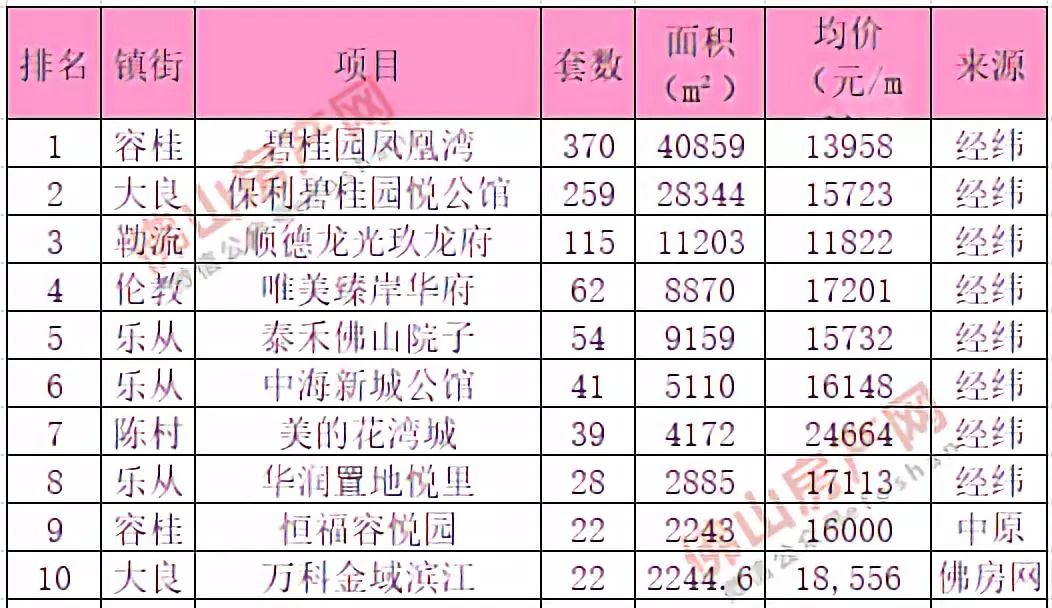 三水最新楼价