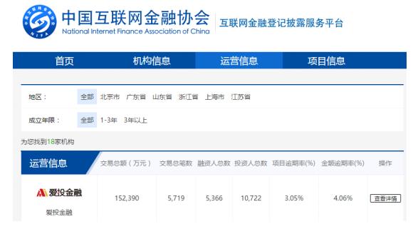 爱投金融最新消息