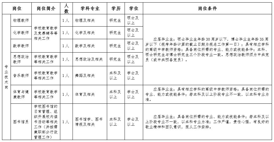 武清开发区最新招聘信息