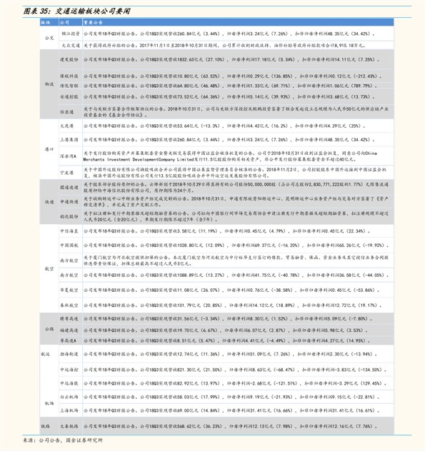 上海到重庆游轮最新价格表
