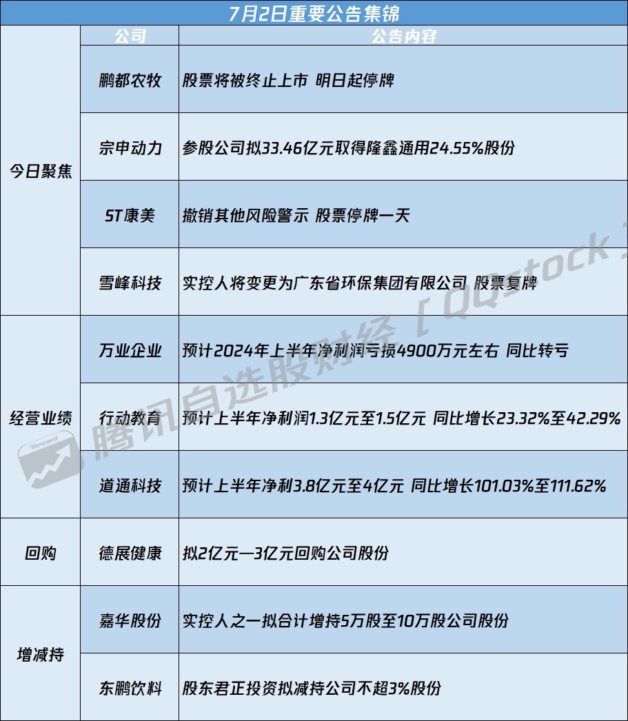 002622最新消息,关于002622的最新消息讨论