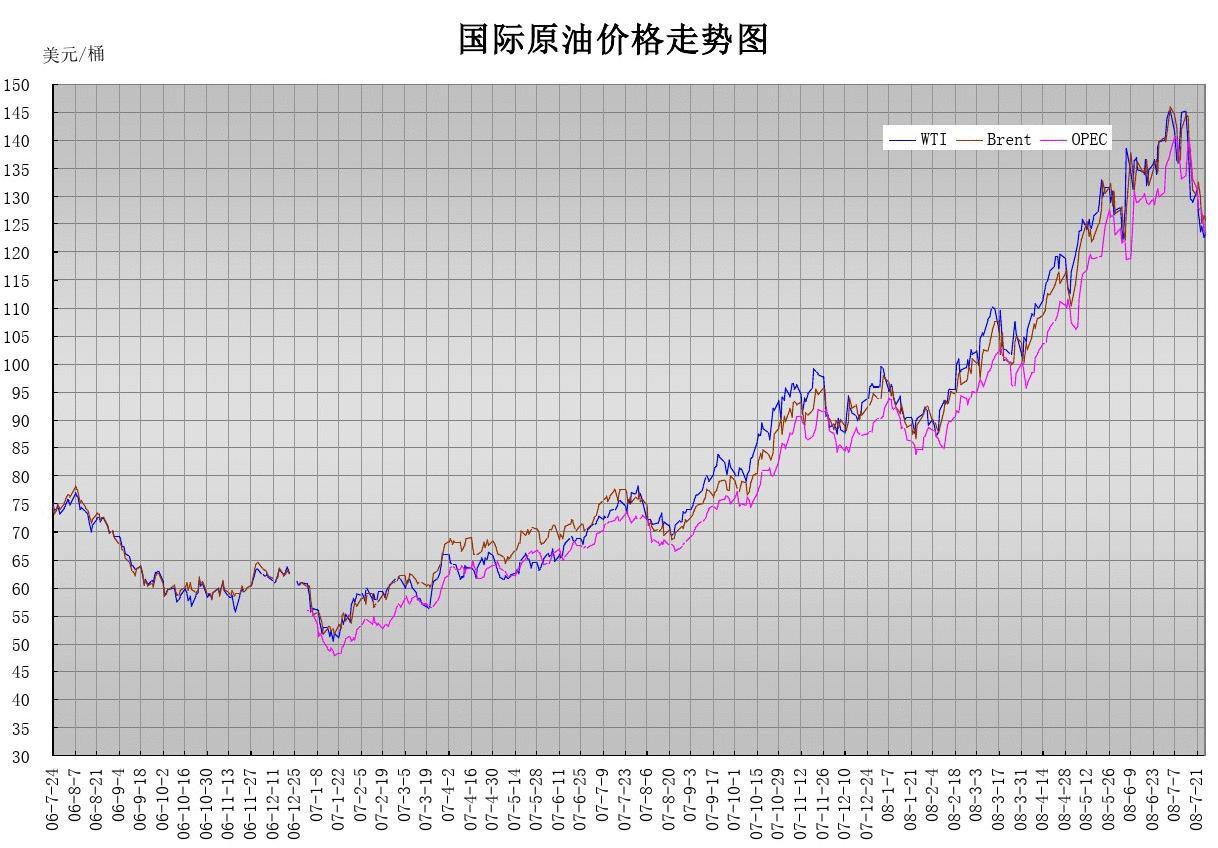 国际原油最新走势，时代的见证与深远影响力