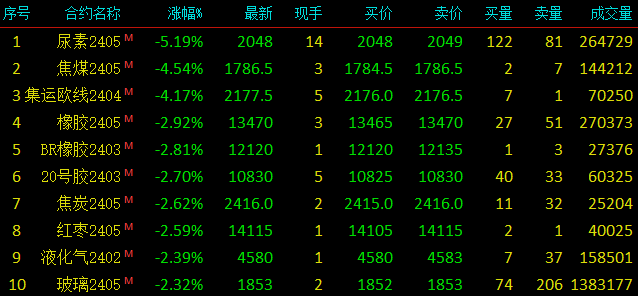 国际尿素最新价格行情解析，获取与分析方法详解