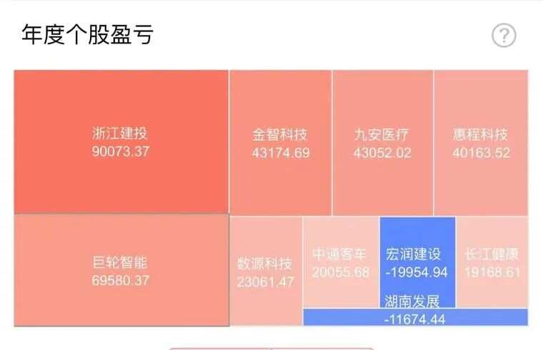 股市小天地，探索股票收益与温馨投资故事