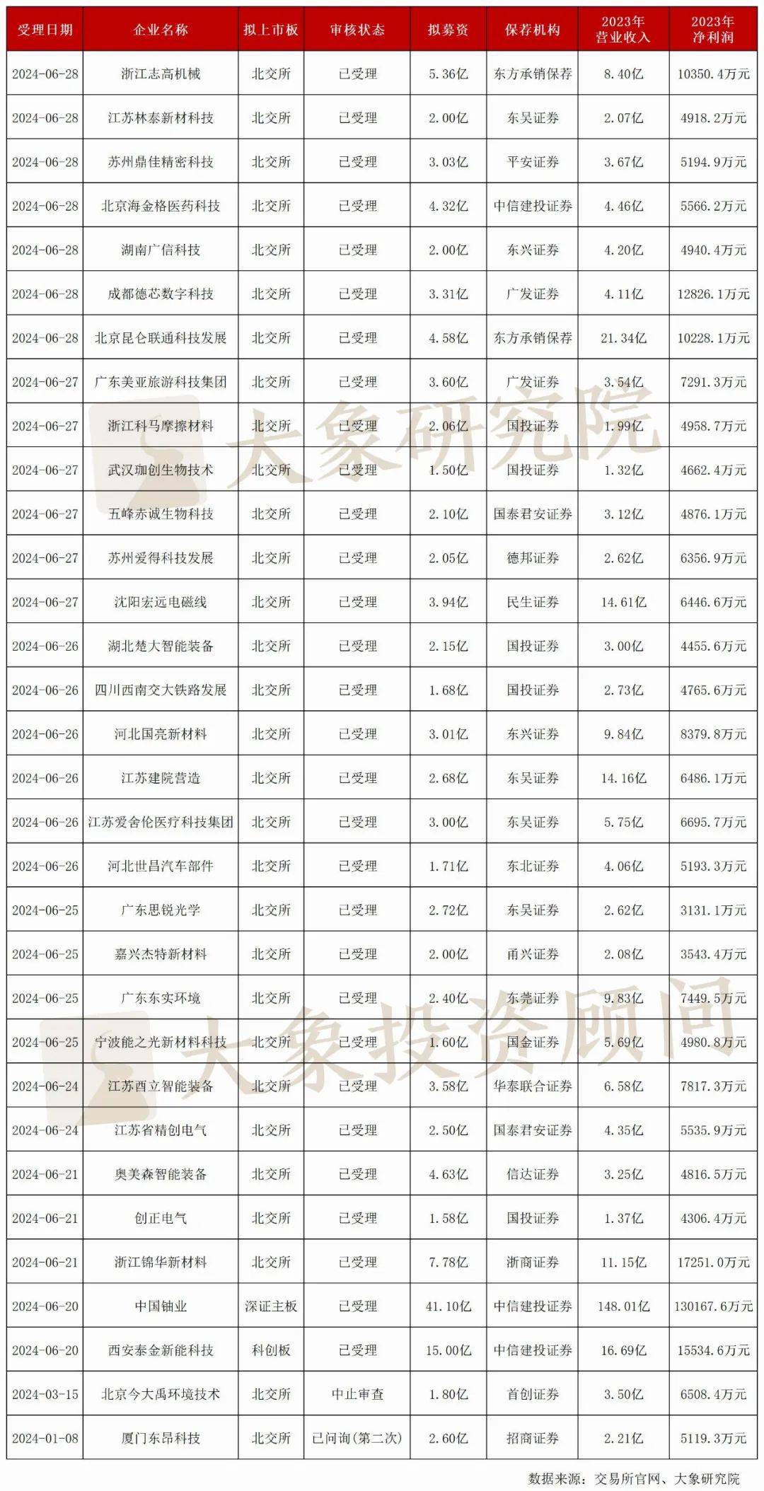 澳门六开彩开奖结果开奖记录2024年,全盘细明说明_物联网版10.505