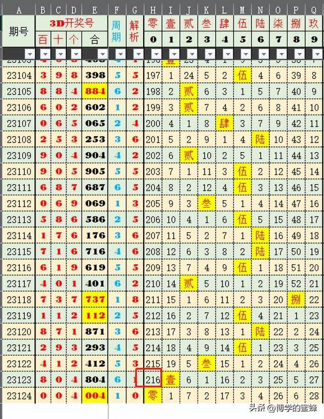 ＂2024新澳历史开奖＂的：全方位数据解析表述_收藏版9.27
