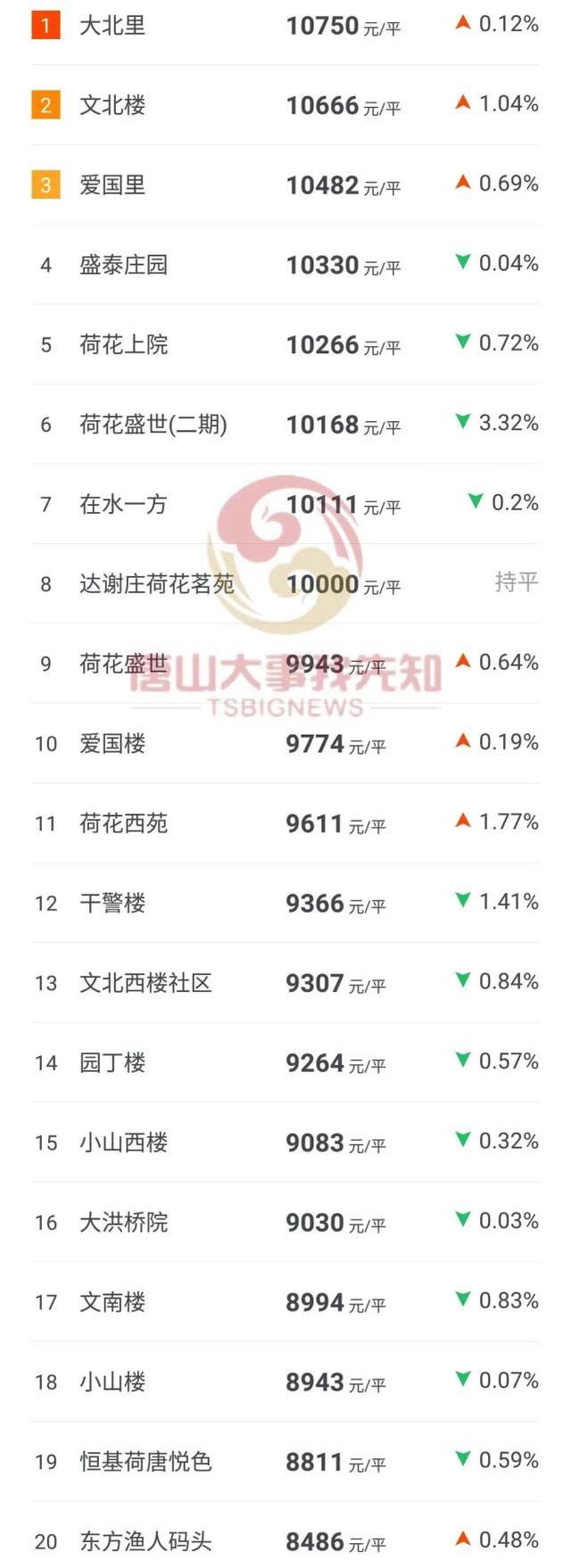 丰润房价动态解析，市场走势、影响因素与前景展望