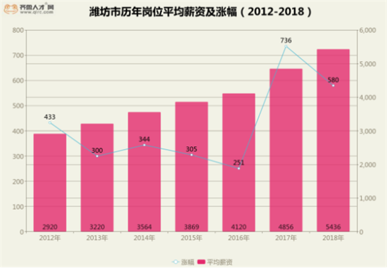 揭秘2025年厦门平均薪资数据，职场薪酬新鲜出炉