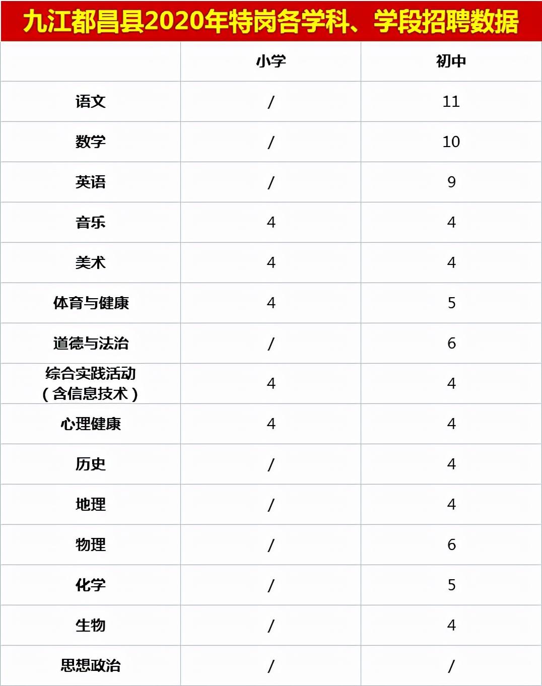 都昌最新职位招聘信息更新