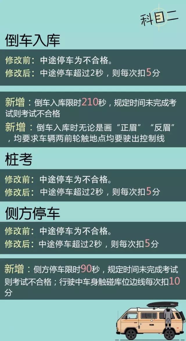 最新驾考规则下的学车奇遇记
