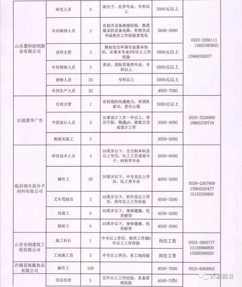 尚村最新招聘，职业发展的理想选择地