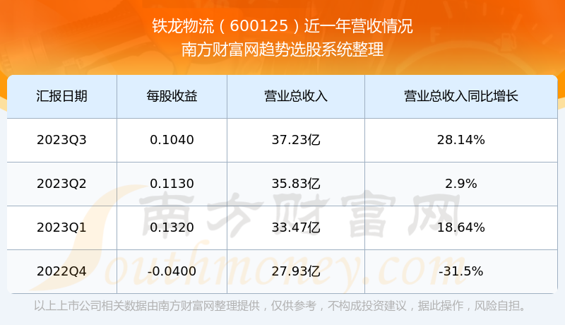 第398页