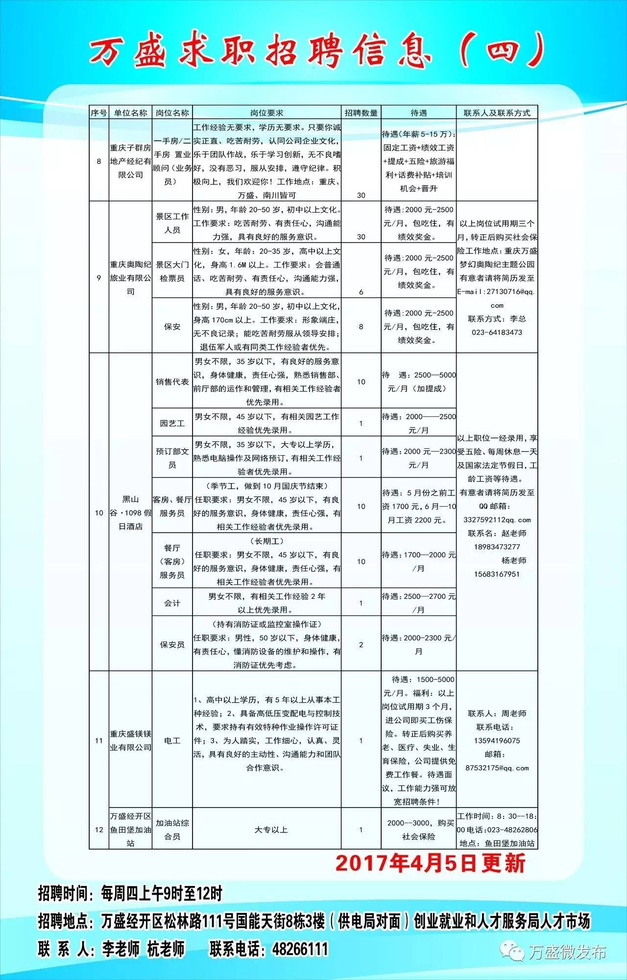巴中兴文区最新招聘信息✨