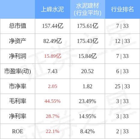 2025上峰水泥最新动态