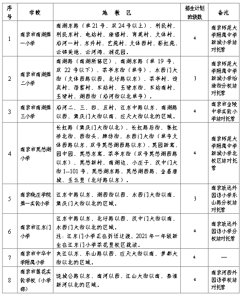 最新林蛙政策解读与概述