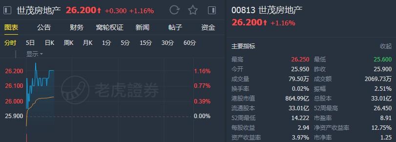 汇丰控股市场动态全面解读，最新价格与动态一览